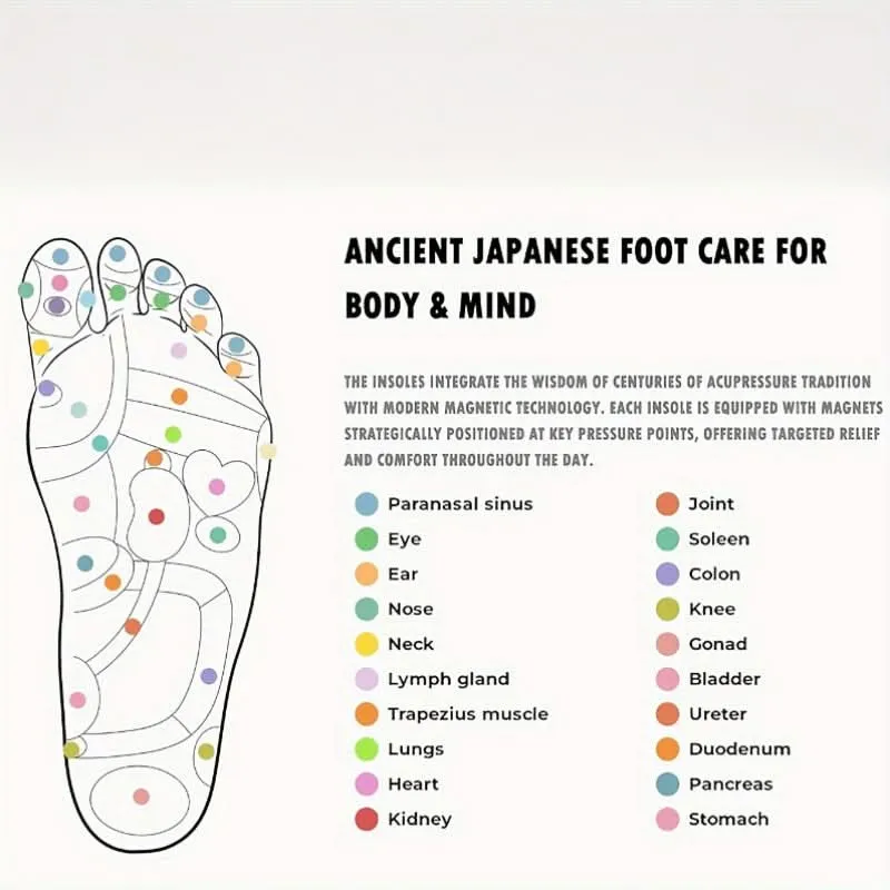 Acupressure Insoles for Pain Relief – Orthopedic Foot Massage Insoles